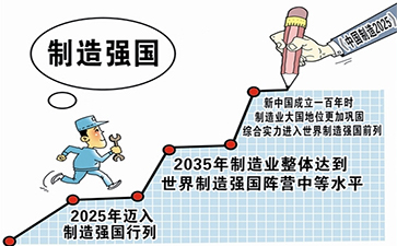 申論熱點：制造強國