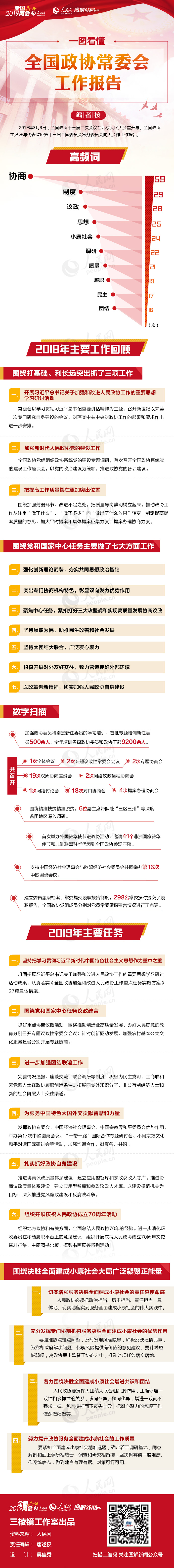 2019年河北公務員考試時政：一圖看懂全國政協(xié)常委會工作報告